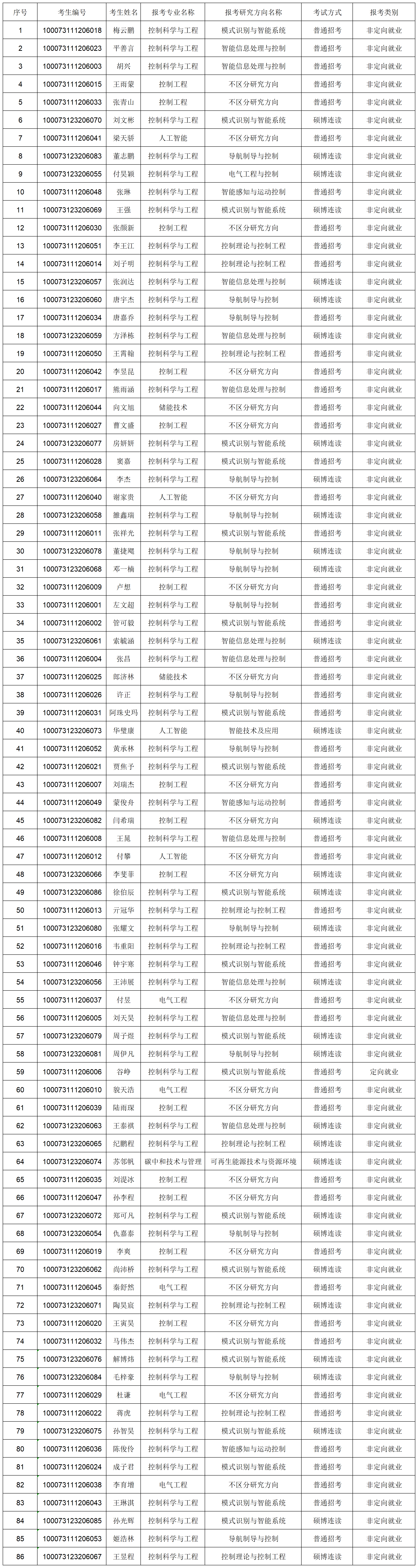 2026年世界杯官网2023年博士研究生报考准考名单-网上公示_Sheet1.png