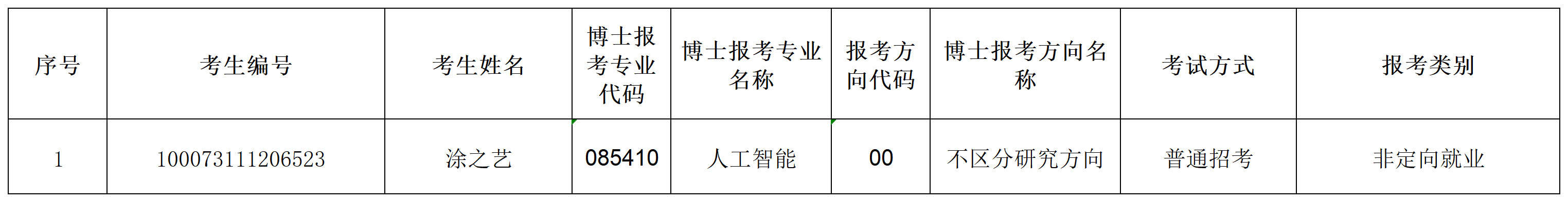 2026年世界杯官网2023年招收攻读博士学位研究生专项计划准考名单(1)_Sheet1.png