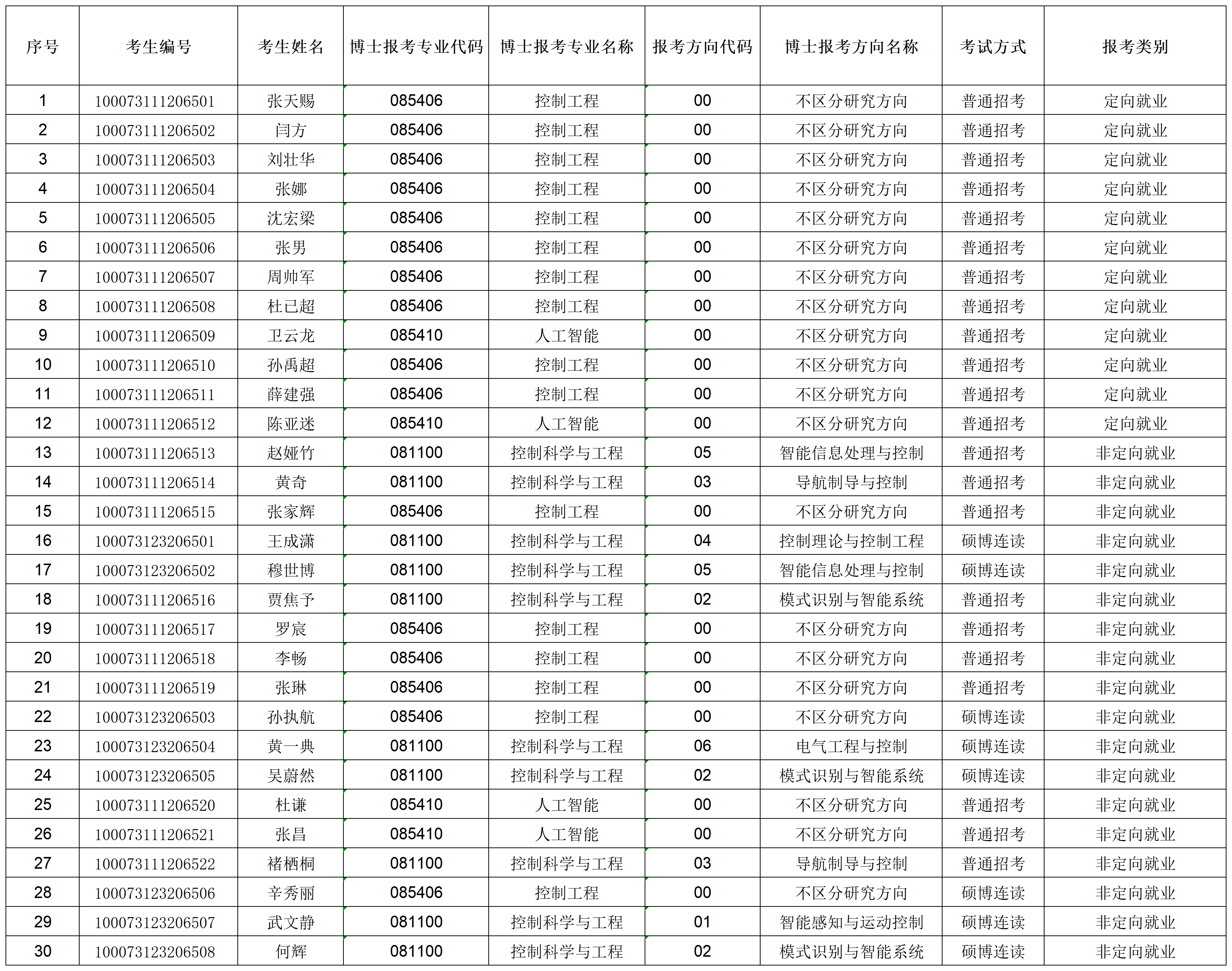 2026年世界杯官网2023年招收攻读博士学位研究生专项计划准考名单_准考名单.png