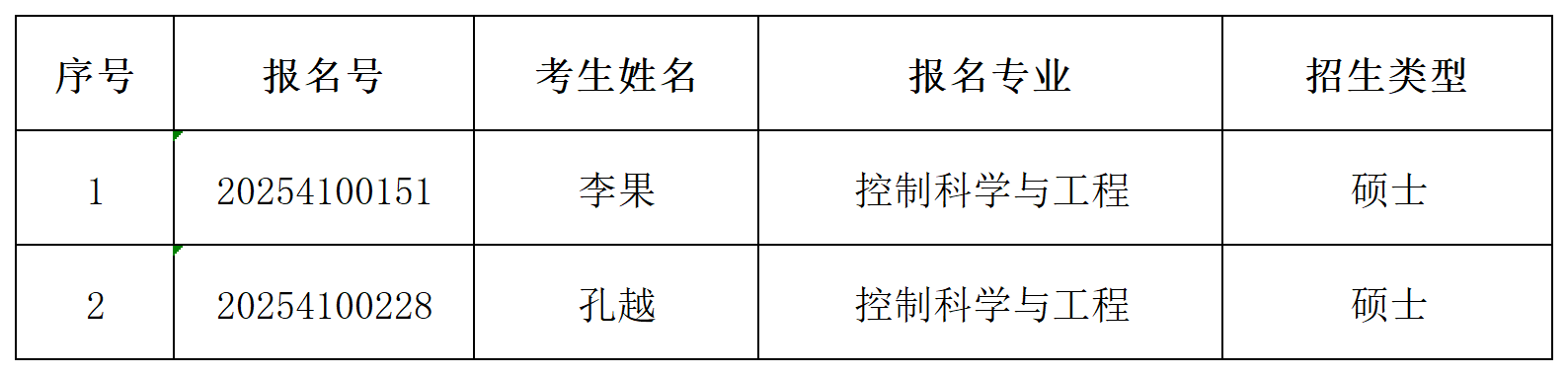 2026年世界杯官网2025年同等学历申请硕士学位初审通过名单公示_Sheet1.png