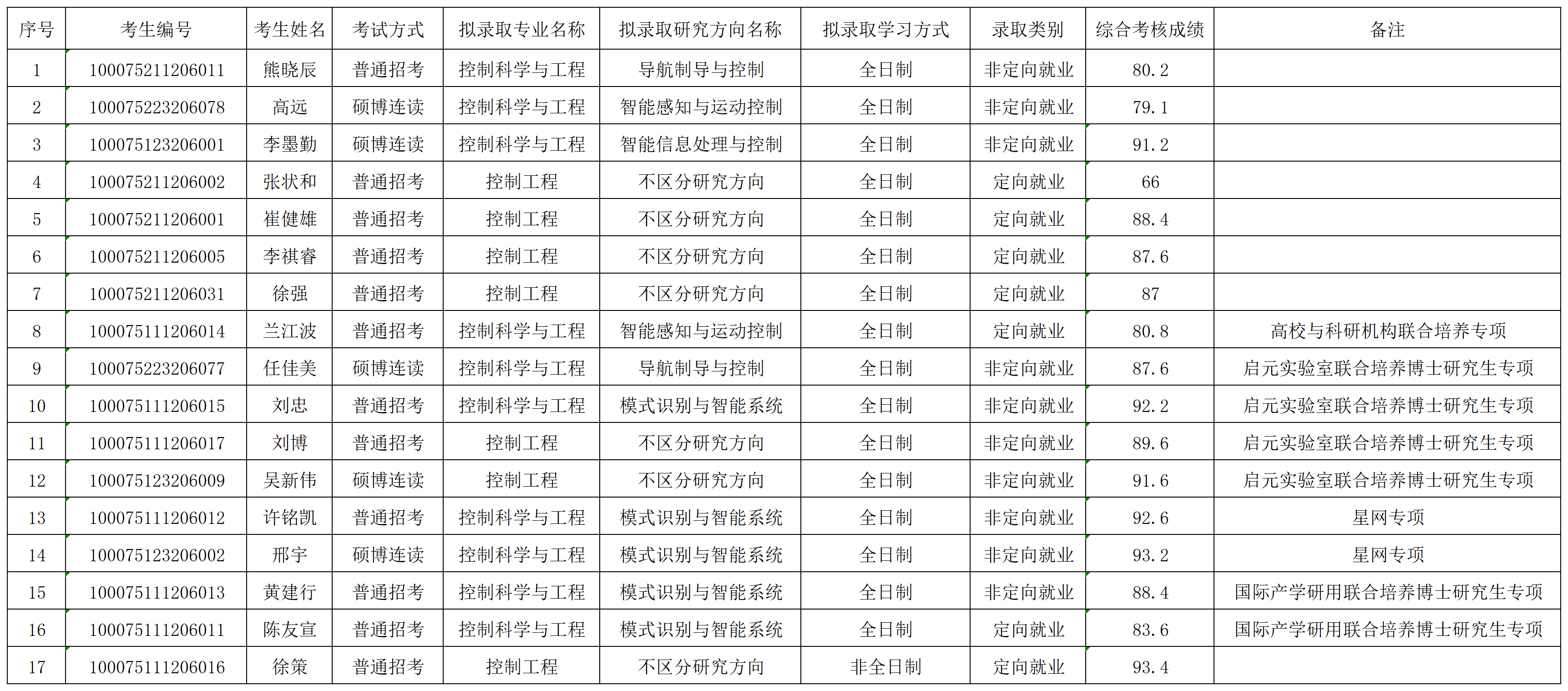 2026年世界杯官网2025年招收博士学位研究生拟录取名单公示（第二批）_录取名单.png