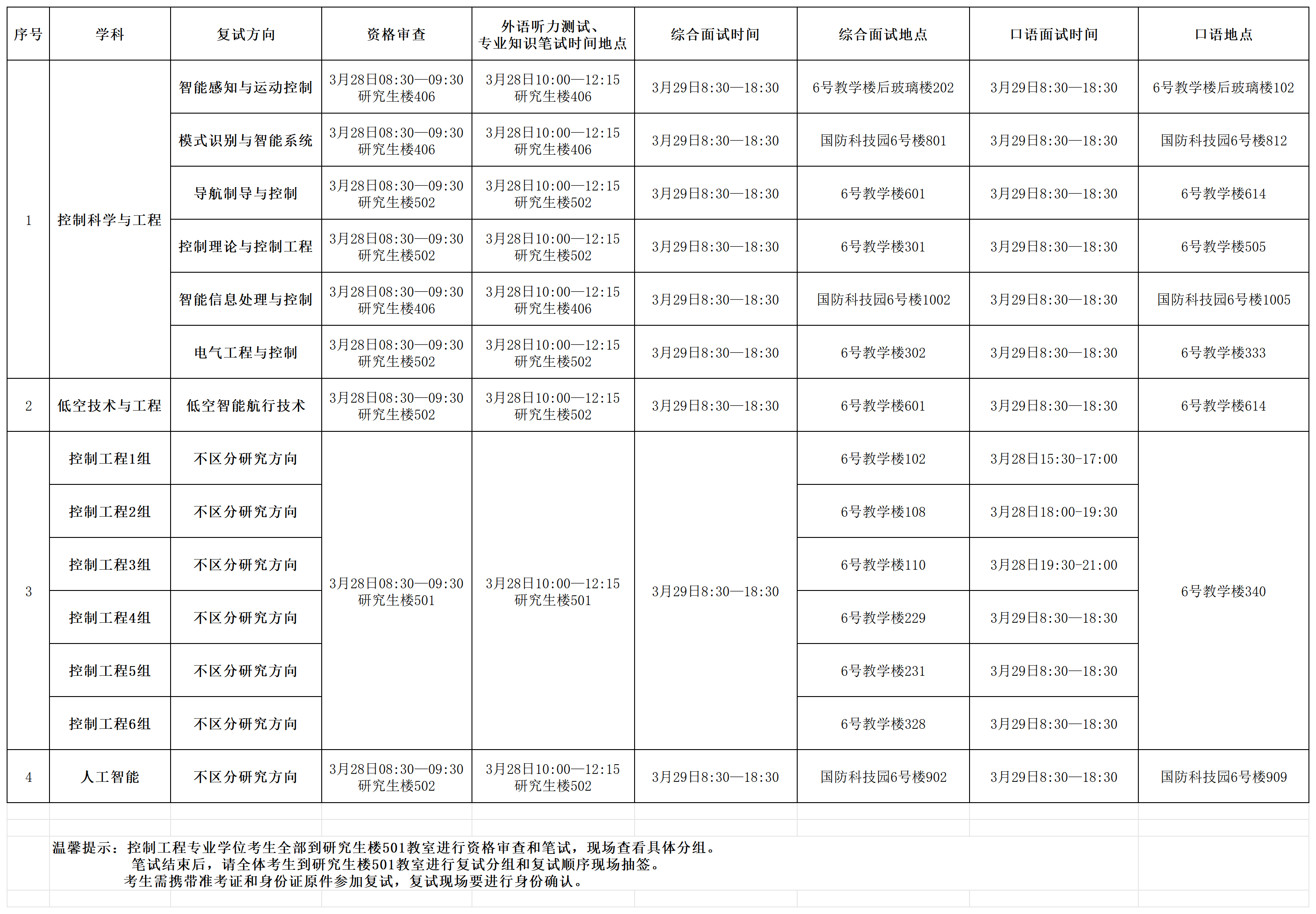 2026年世界杯官网2026年硕士研究生入学考试资格审查、笔试及复试具体时间安排(1)(1)_Sheet1.png
