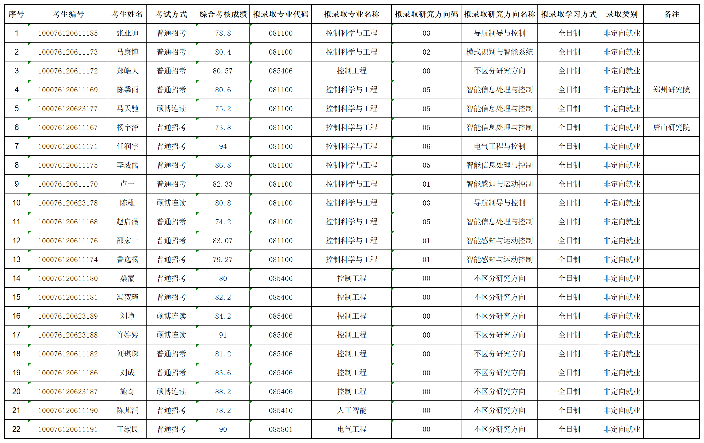 2026年世界杯官网2026年招收攻读博士学位研究生拟录取名单公示（第二批次）_lqxx30115823.png